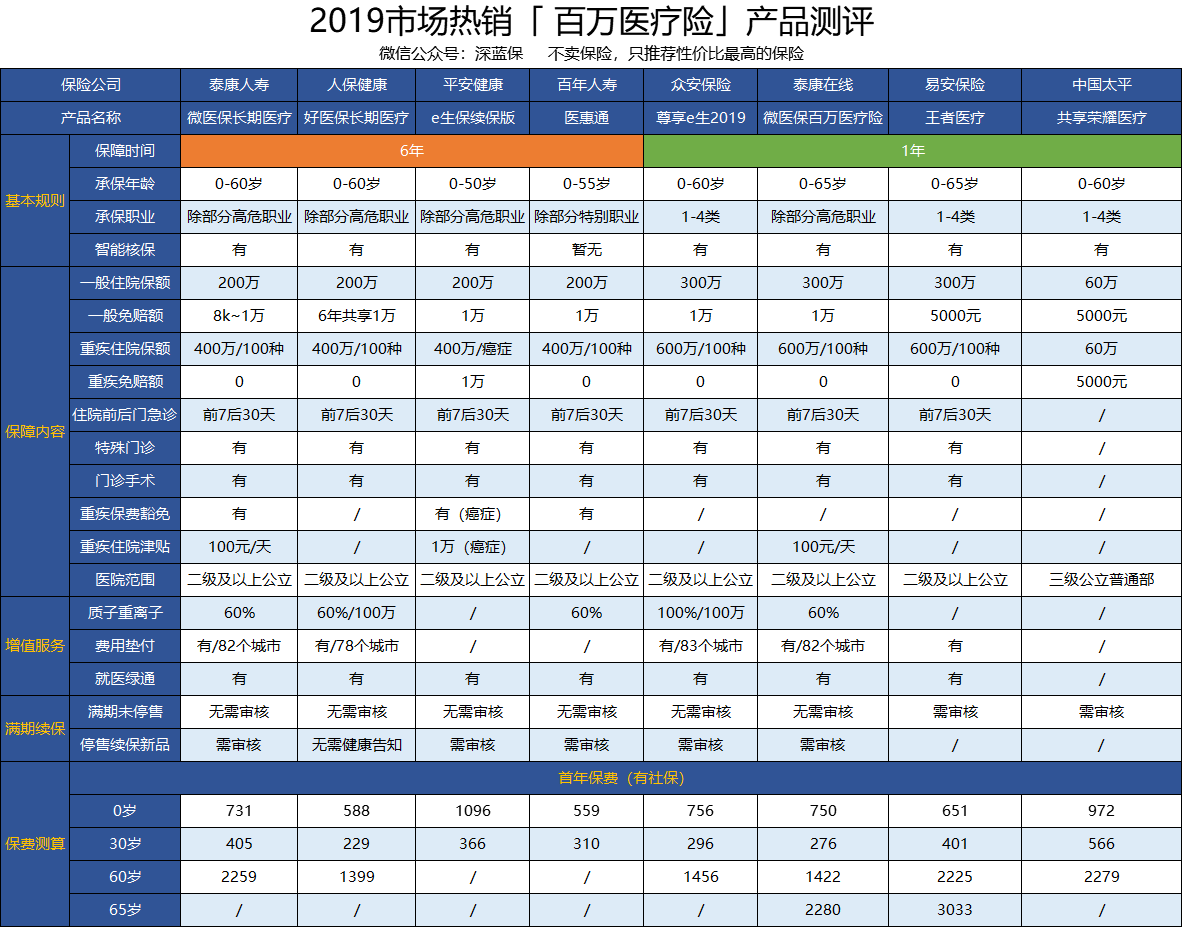 4荣耀医疗.png