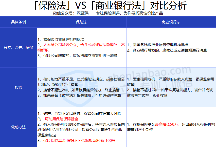 包商银行倒闭了 在里面存的钱还有保障吗 深蓝保