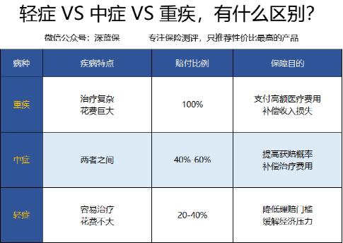轻重症区别.jpg