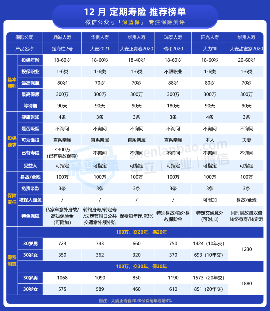 12月定寿.png