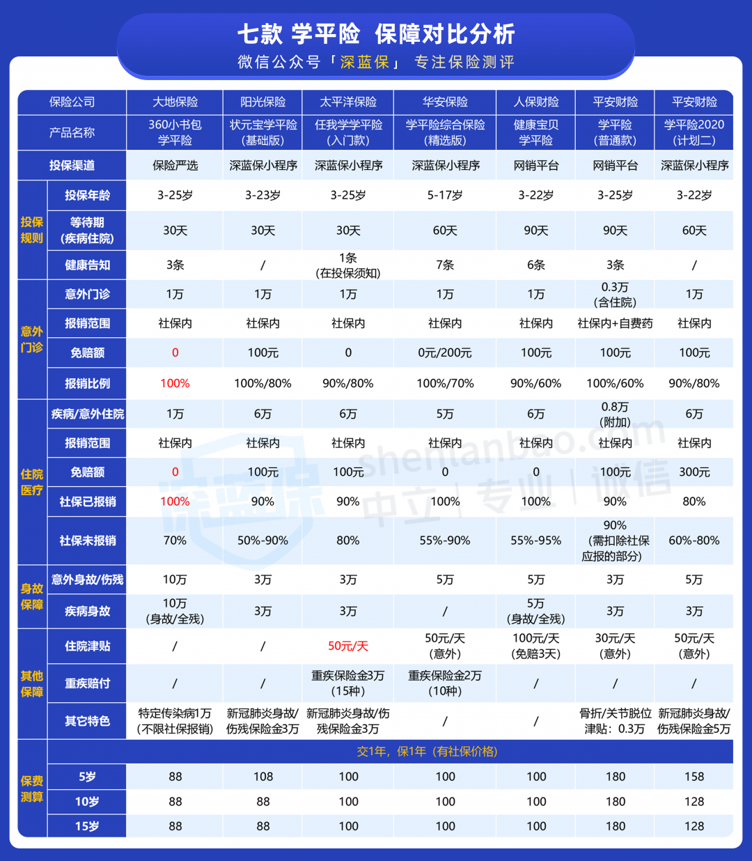 学平险测评.png