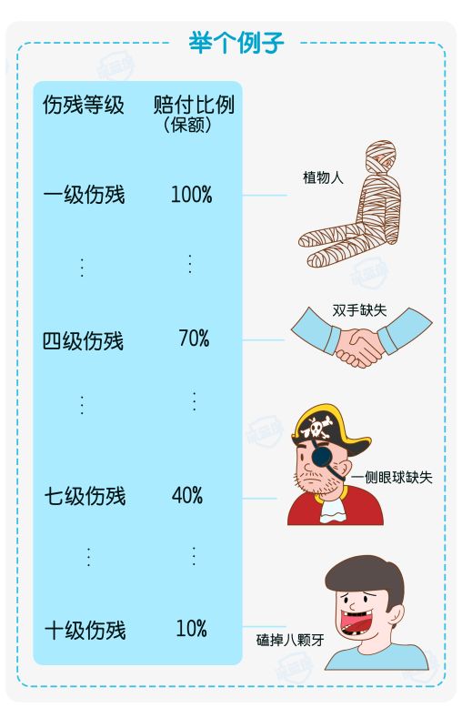 意外险残疾.jpg