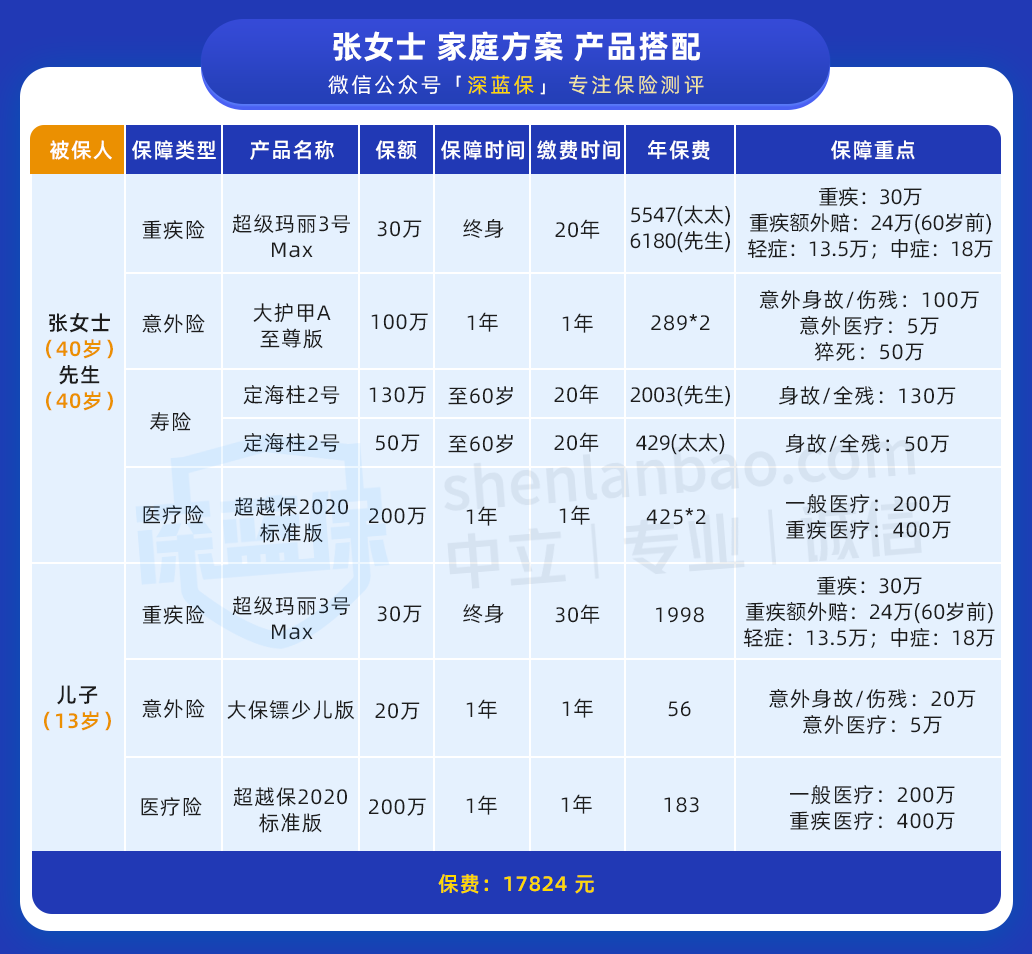 张方案.png