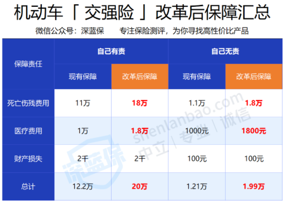交强险改革便宜.png