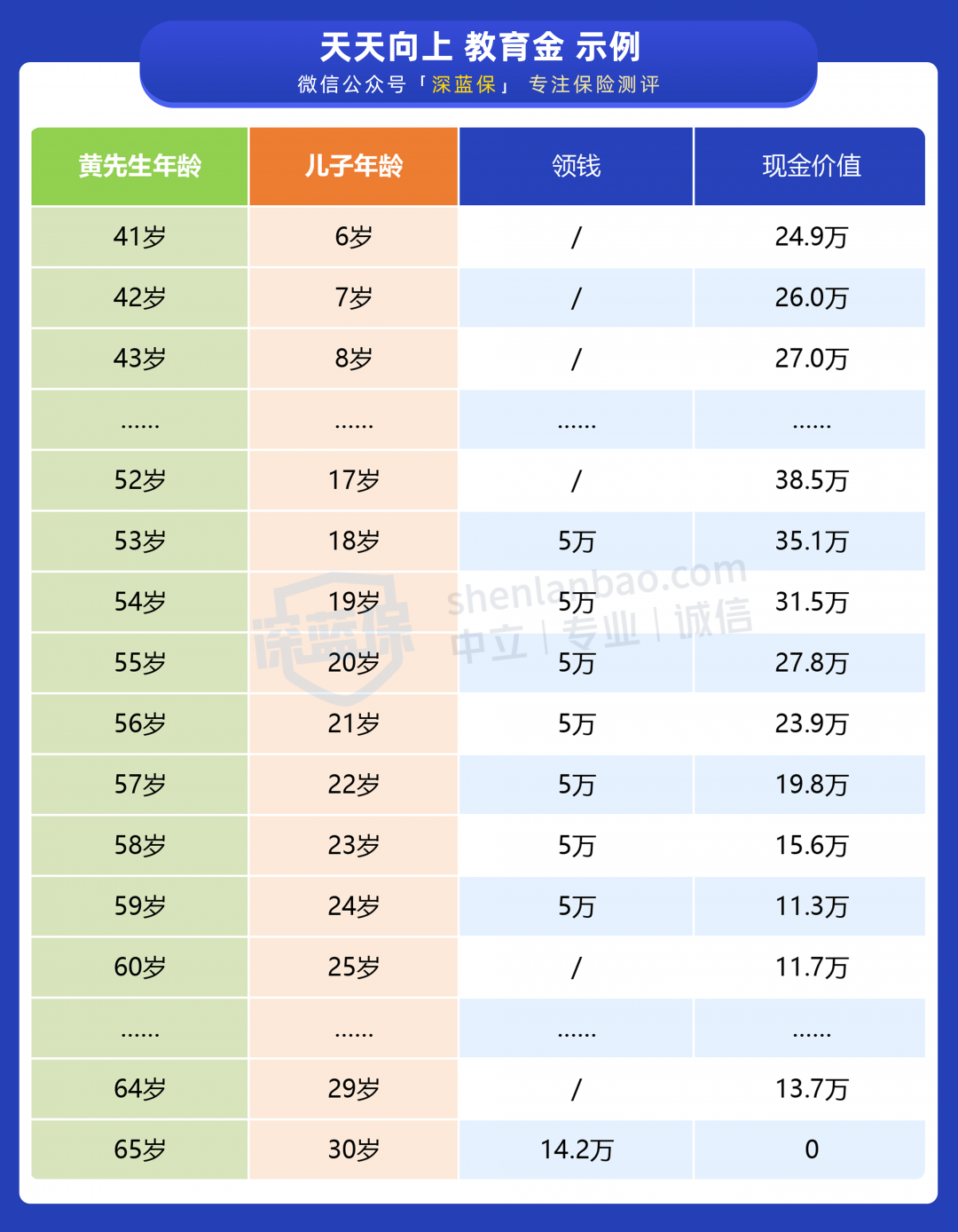天天向上.png
