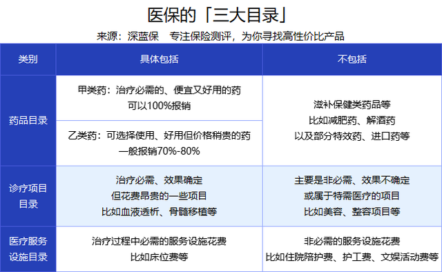 药品目录.png