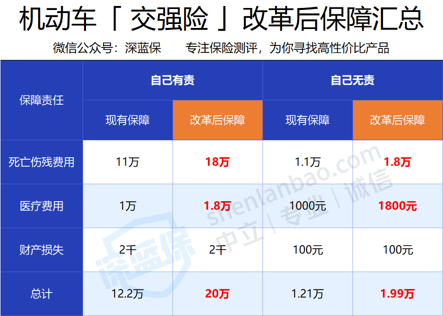 交強險范圍改革.png