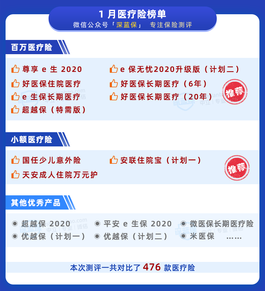 1月医疗.png