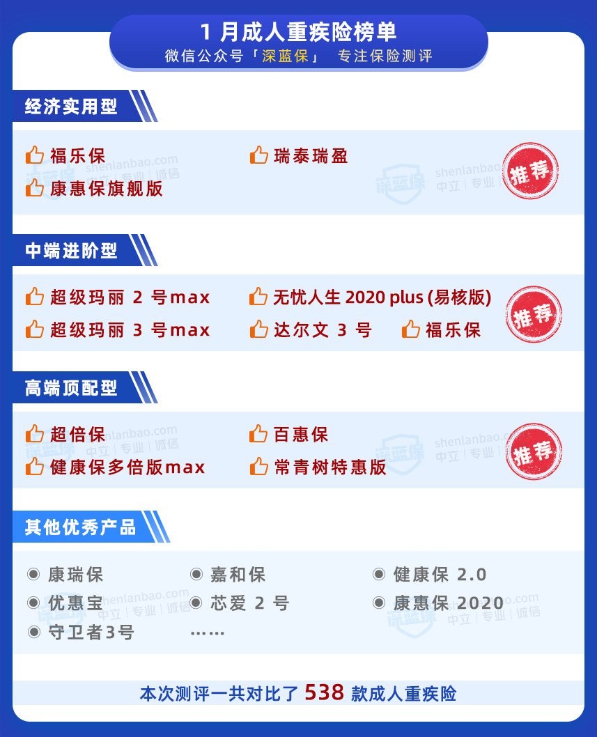 1月重疾.png