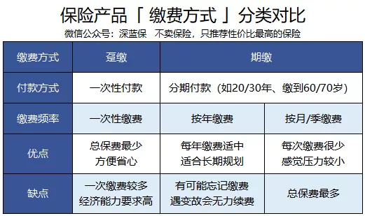 缴费方式.png