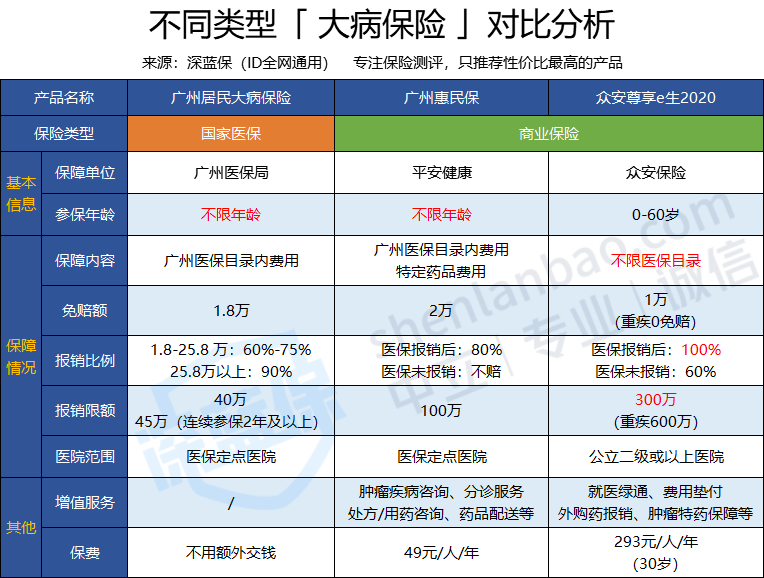 大病保险有哪些.png