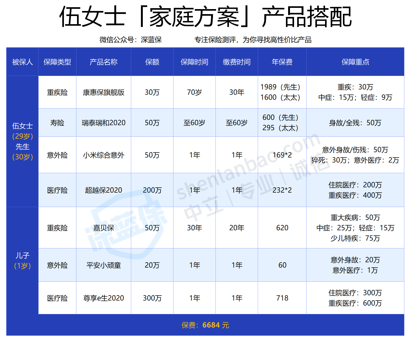 乳腺 案例.png