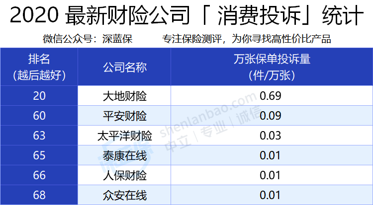 财险投诉榜单.png