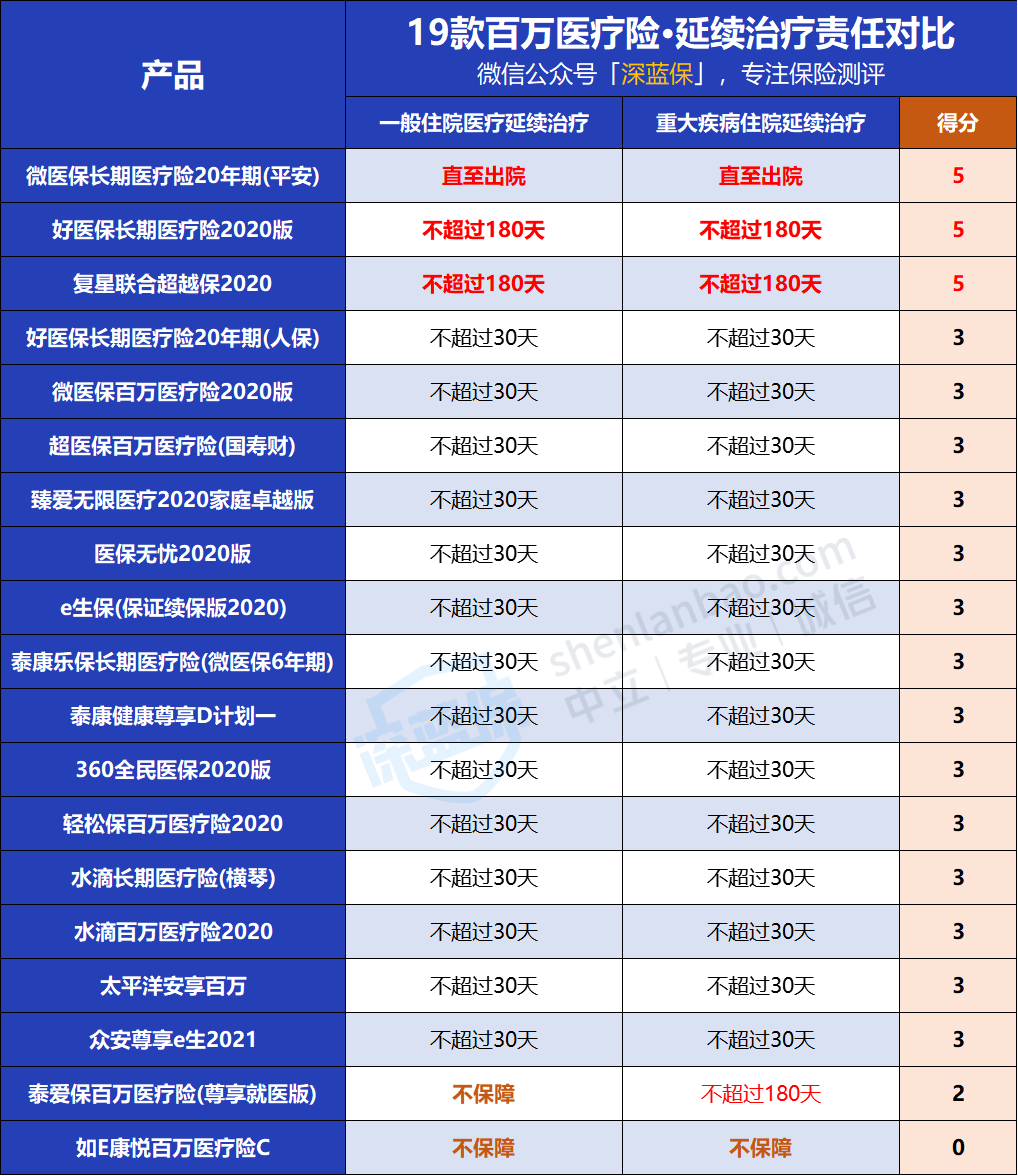 10延續(xù)治療.png