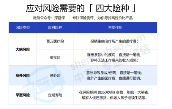 四大风险.png