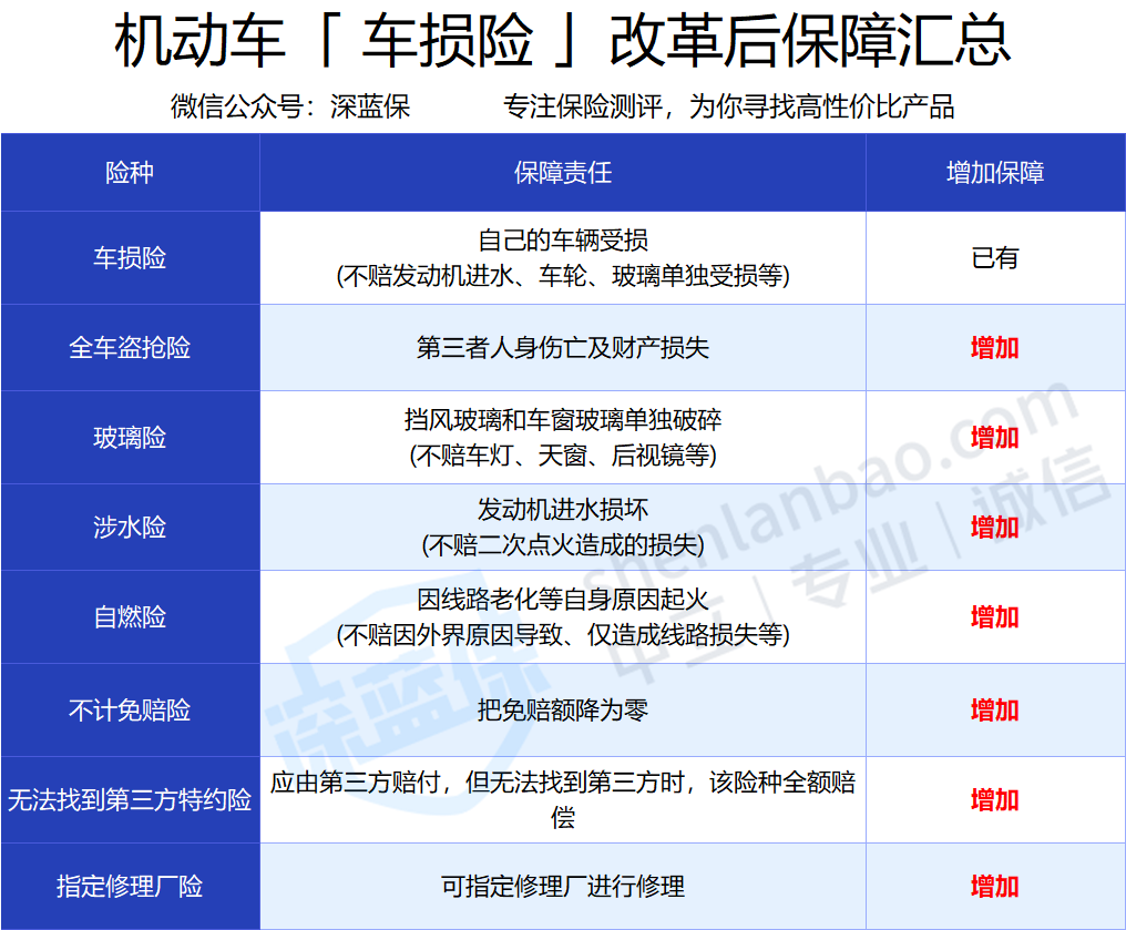 车损险改革.png