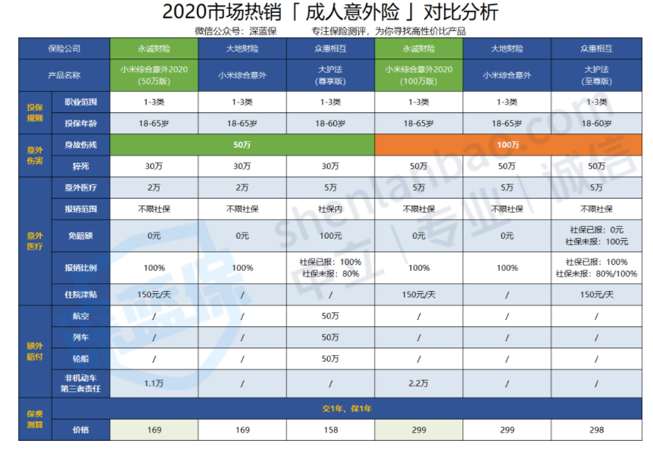 小米 意外.png