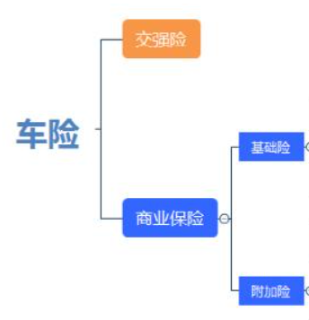 车险 新截图.png