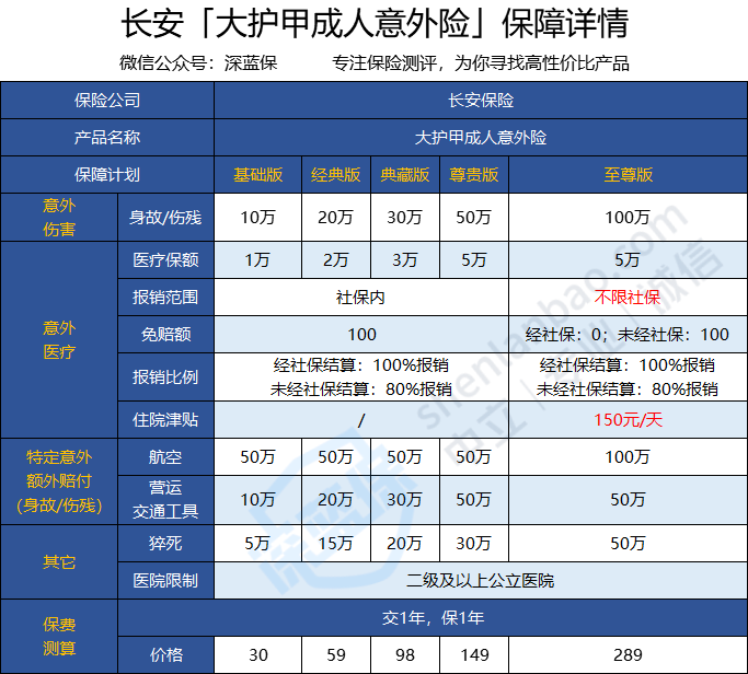 一年一交的意外險哪個公司的好