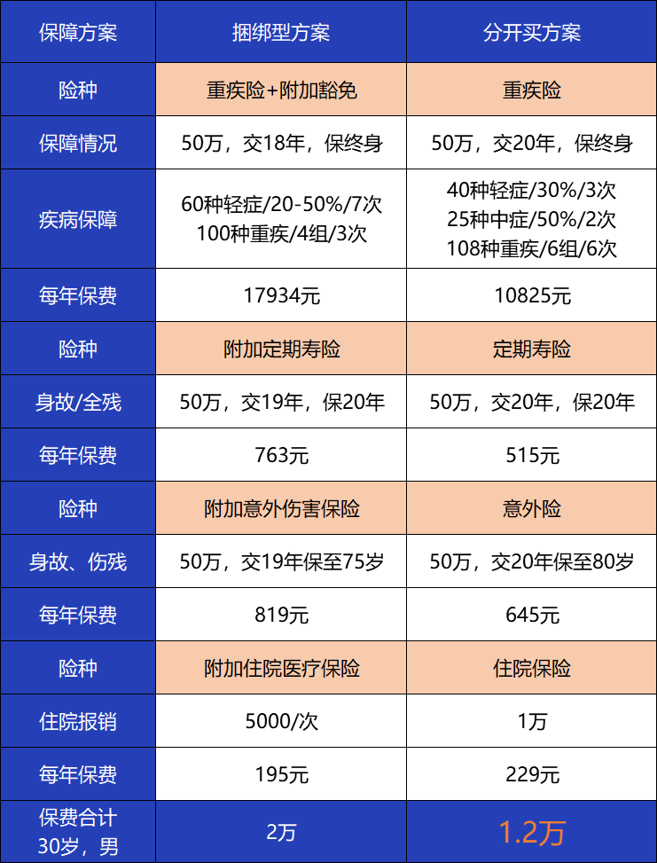 捆绑保障不好.png