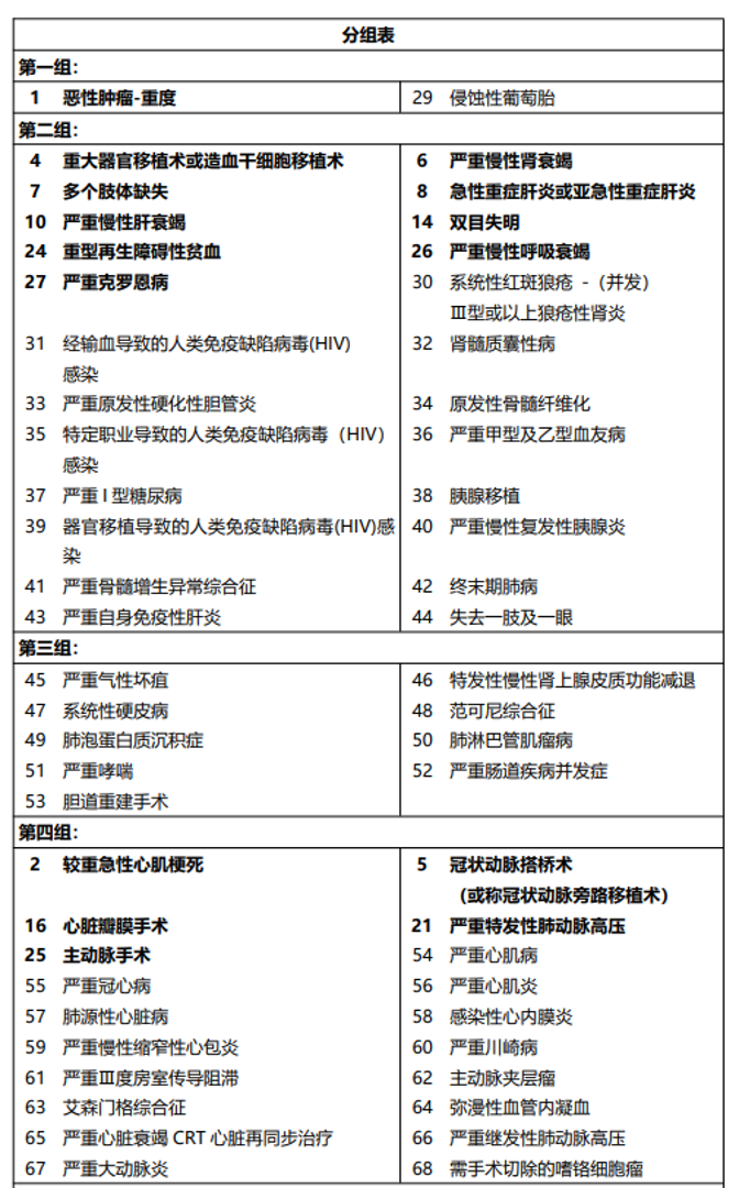 重疾分组.png