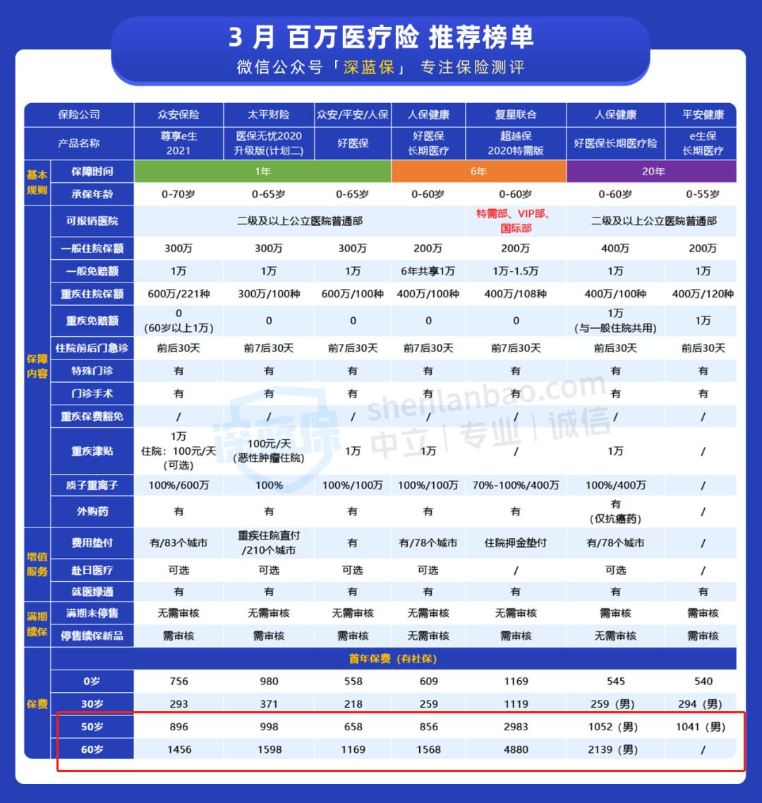 父母医疗险.jpg