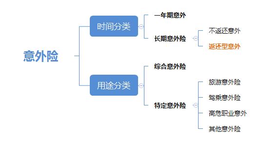 意外险.jpg