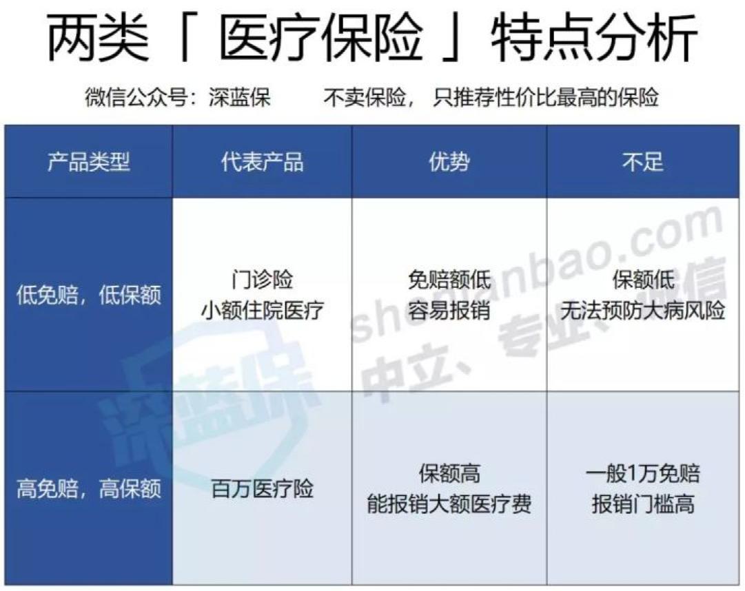 医疗险两种.jpg