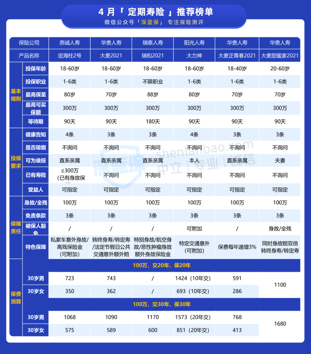4月寿险.png
