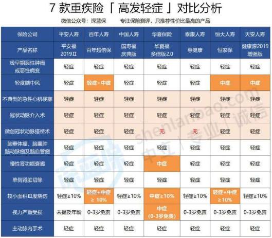 高发轻症.jpg