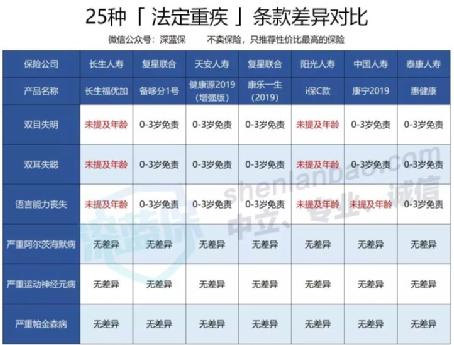 法定重疾.jpg