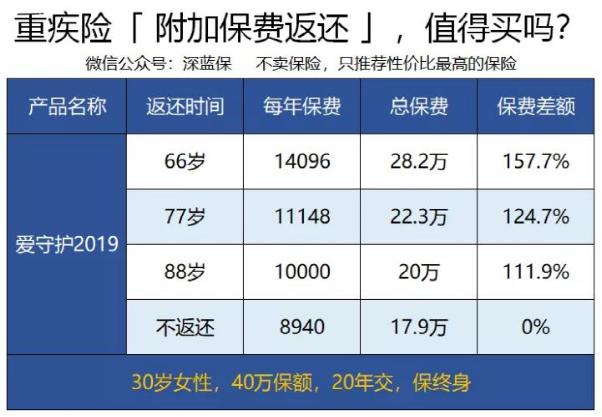 返还型 重疾.jpg