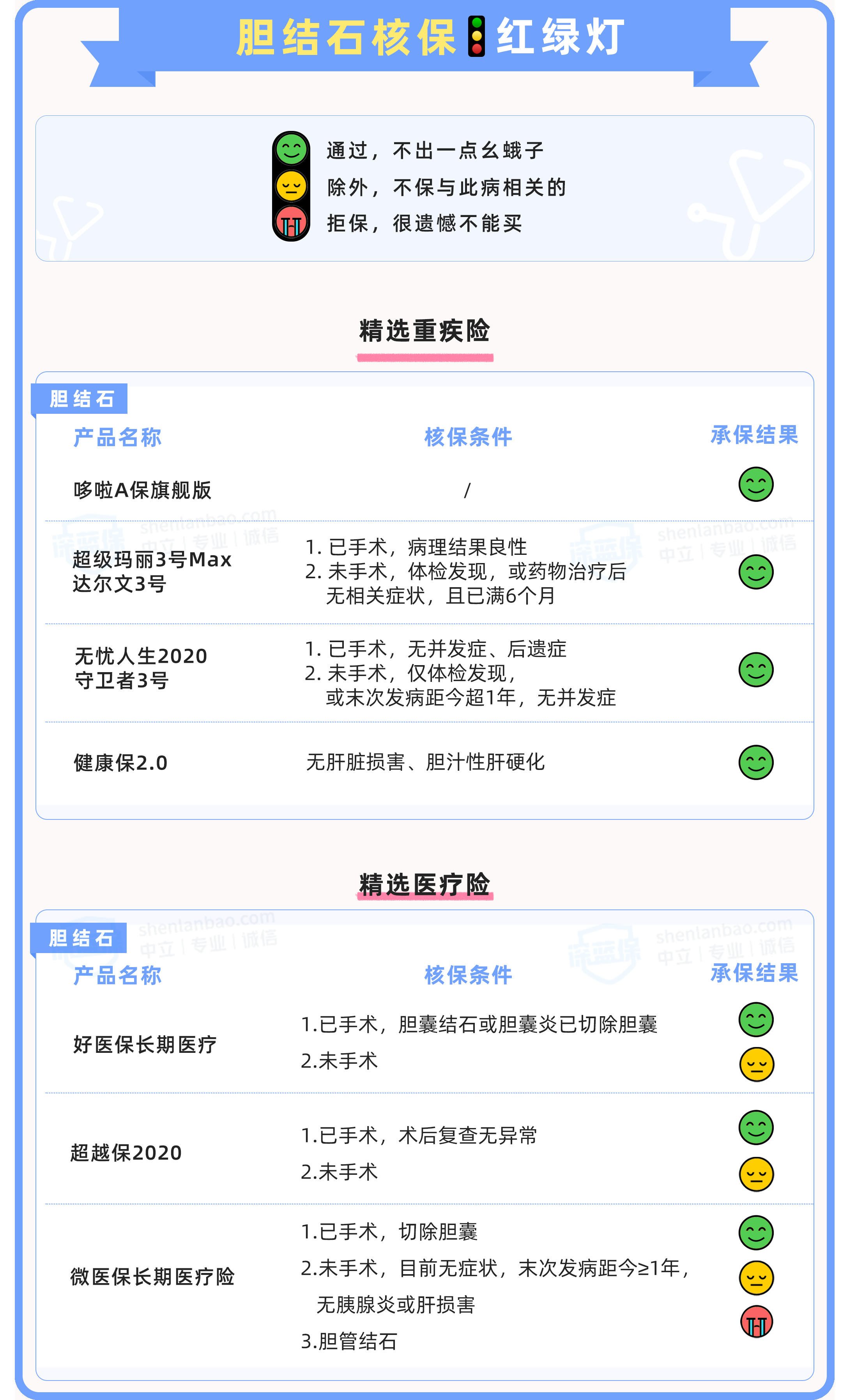 胆结石.png