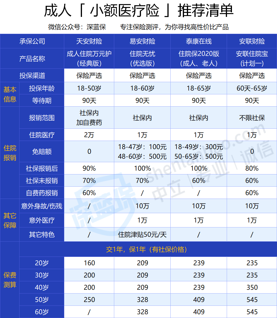 成人小额.png