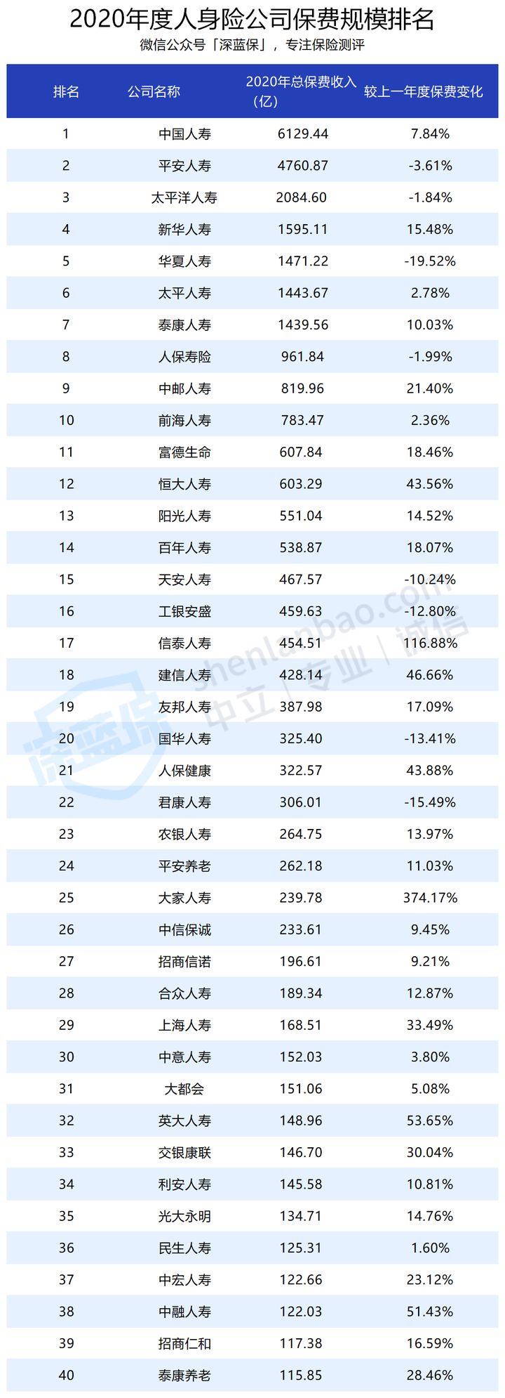 保费排行.jpg
