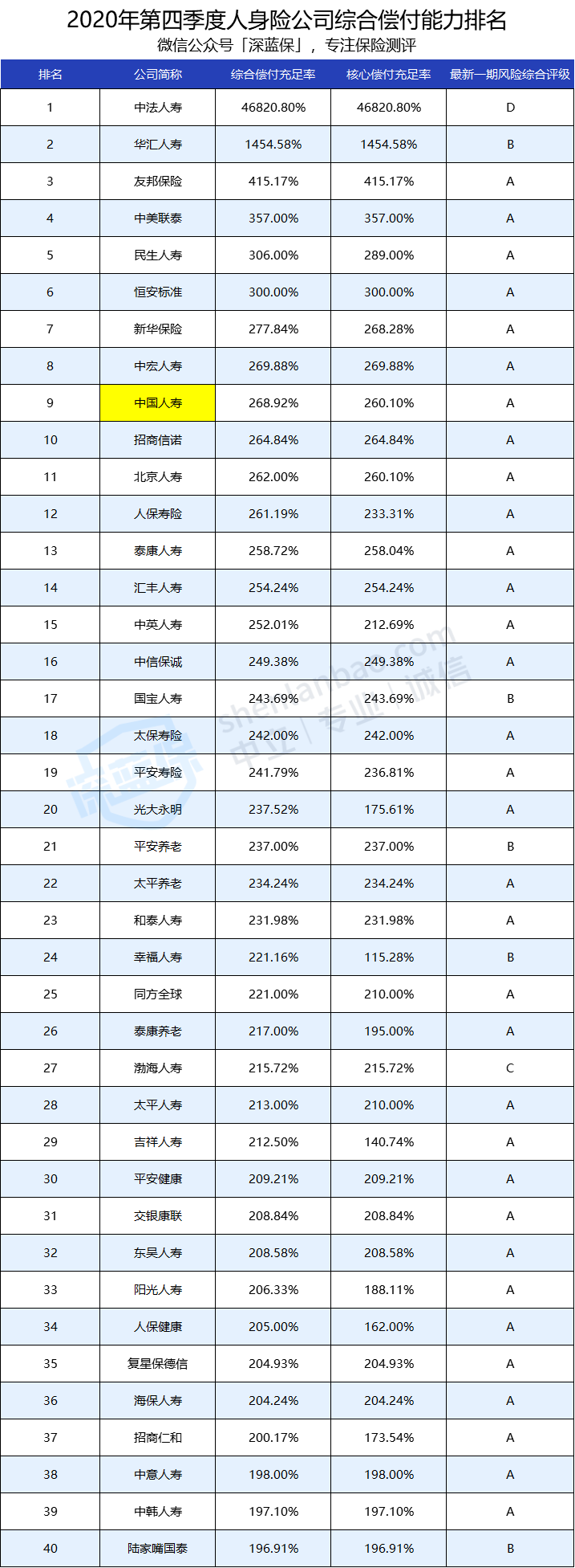 偿付人寿.png