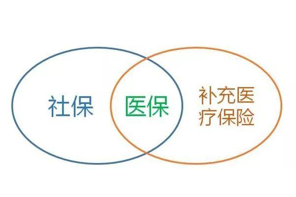 杭州市民保险怎么办理？产品如何呢？