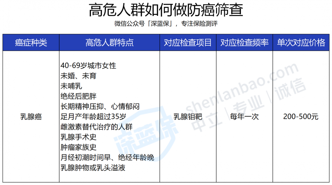 肺癌 体检.png