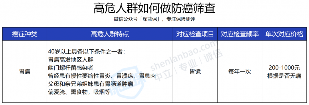 胃癌 体检.png