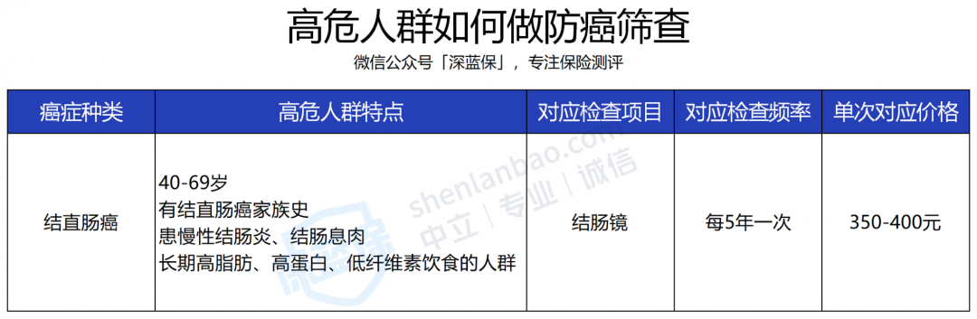 直肠癌体检.png