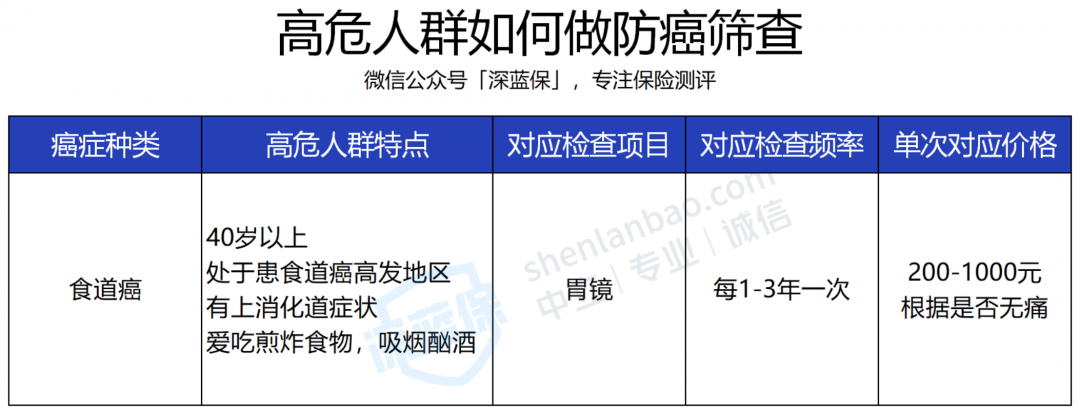 食道癌 体检.png