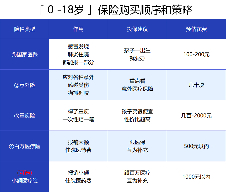 小孩保险.png