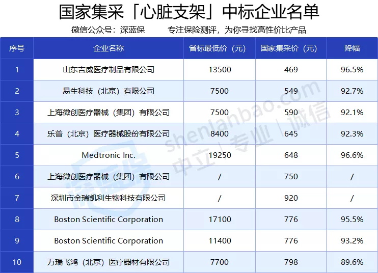 心脏支架价格是多少高价支架我们如何应对