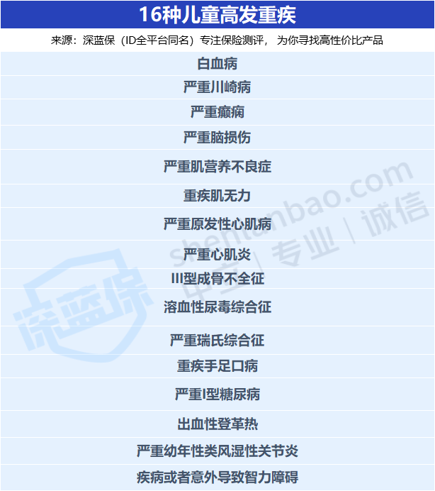 儿童高发.png