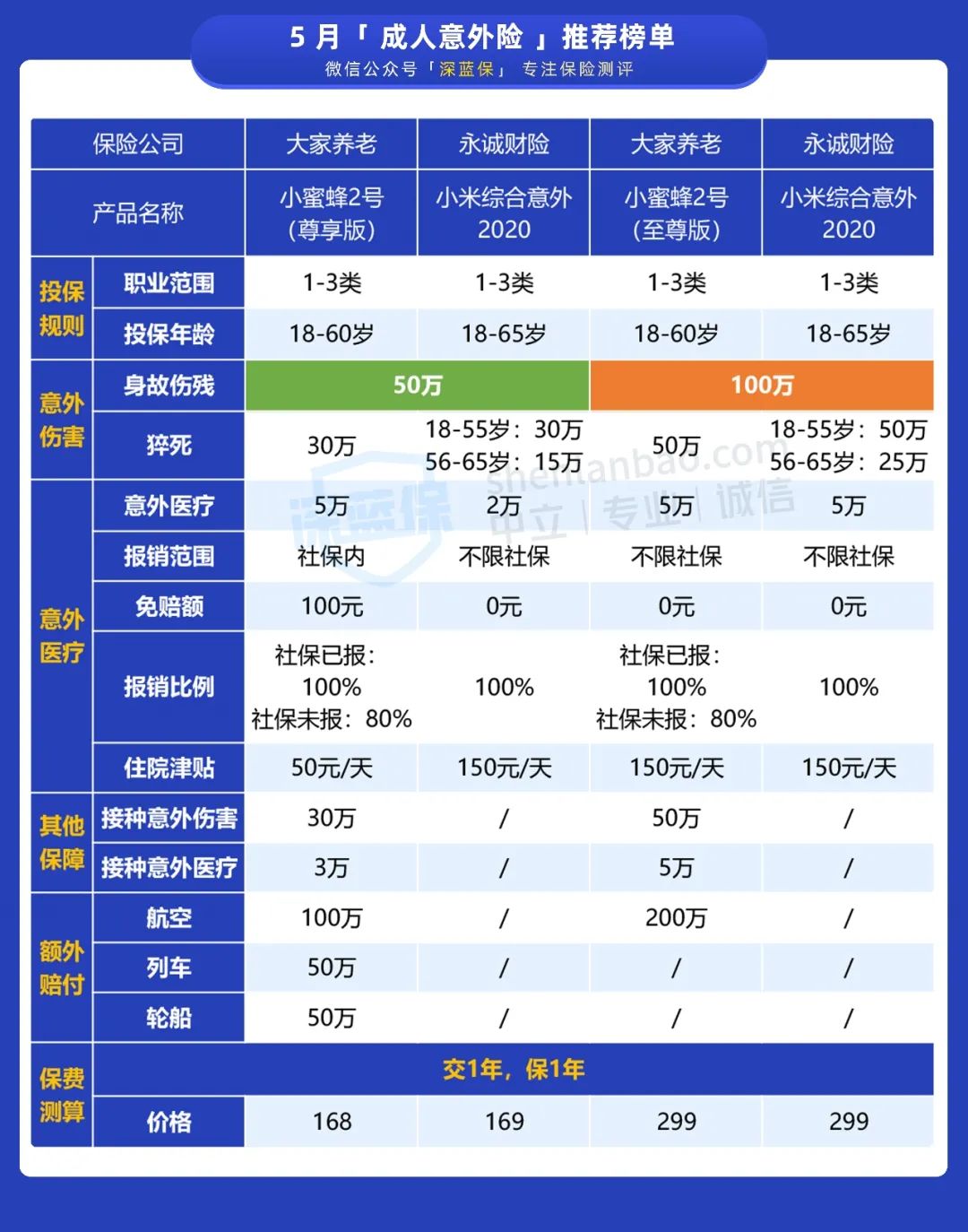5月意外.png