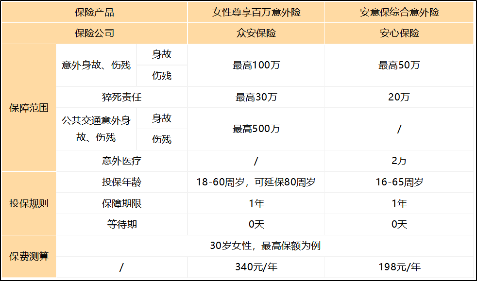 眾安保險對比