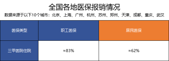 社保包含什么、一般公司交的社保包含什么