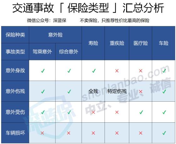 交通意外 的保险.jpg