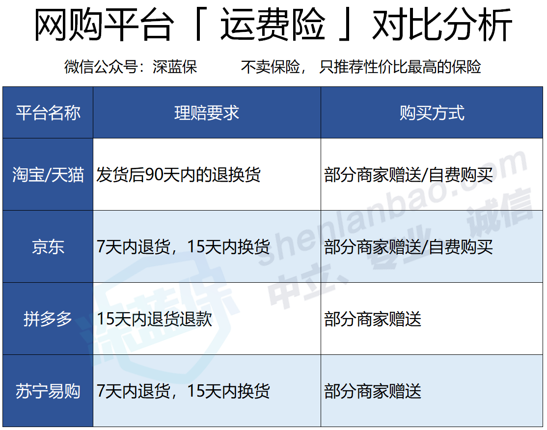 运费险是怎么赔付的(淘宝运费险是怎么赔付的)