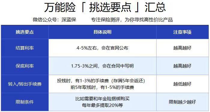 保险万能型是什么意思 其他 深蓝保